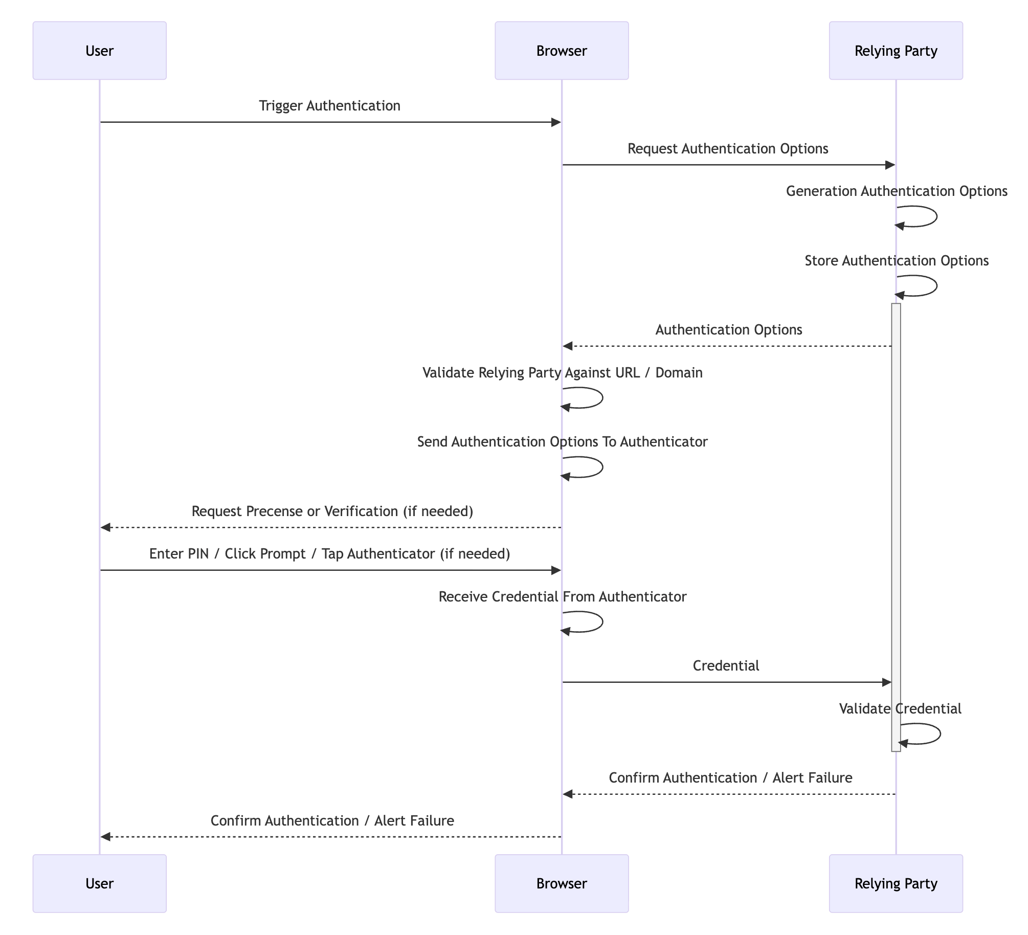 Authentication Ceremony