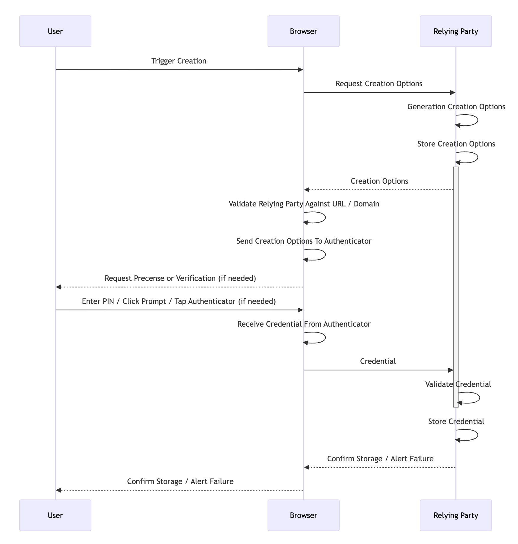 Registration Ceremony